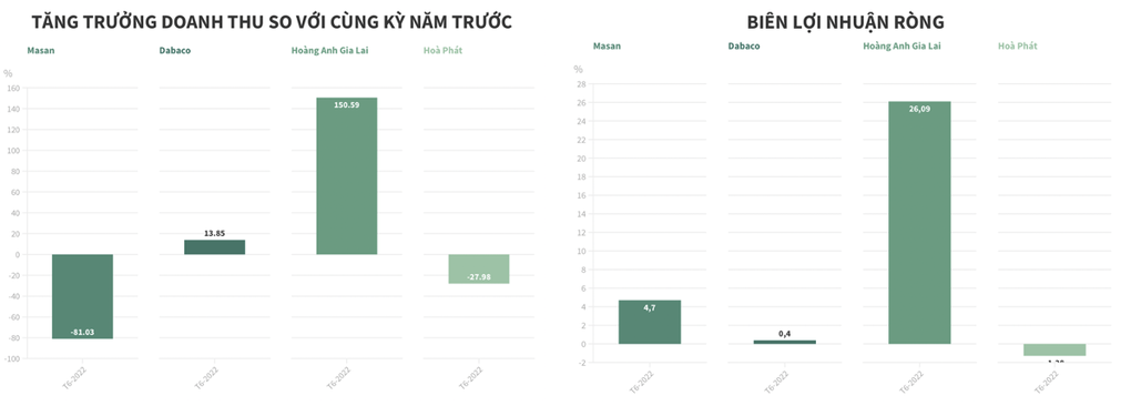Tỷ phú Việt làm nông nghiệp: Con đường gập ghềnh của bầu Đức - 6 Tỷ phú Việt làm nông nghiệp: Con đường gập ghềnh của bầu Đức - 6