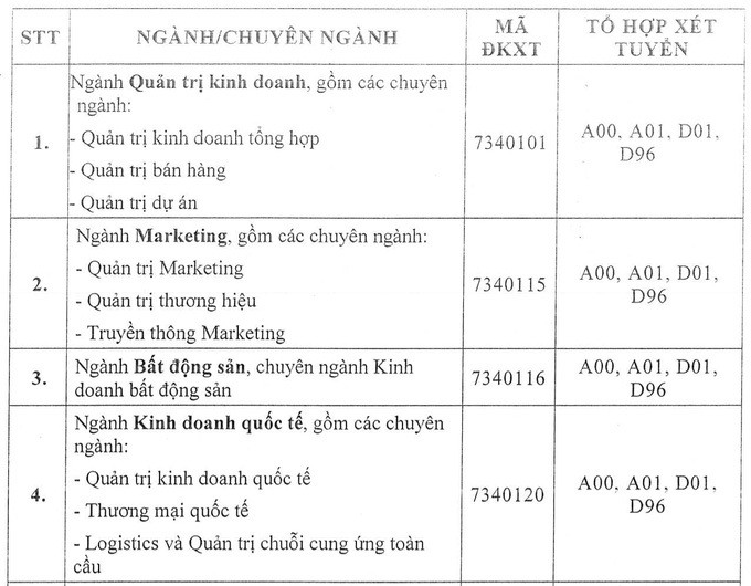Nhiều trường đại học có điểm sàn xét tuyển 18 - Ảnh 6. Nhiều trường đại học có điểm sàn xét tuyển 18 - Ảnh 6.