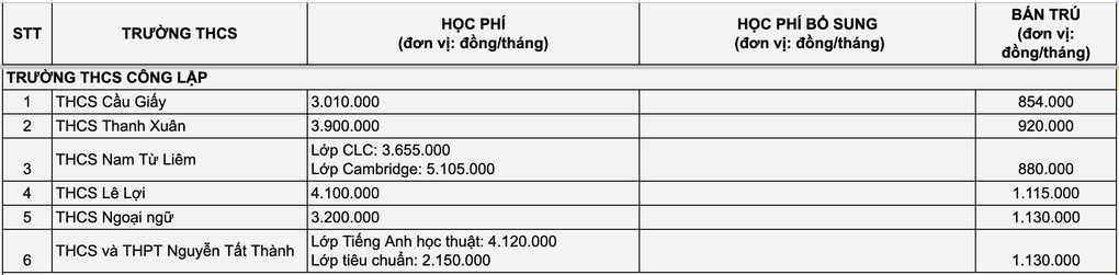 Học phí 18 trường cấp 2 hot tại Hà Nội - 1 Học phí 18 trường cấp 2 hot tại Hà Nội - 1