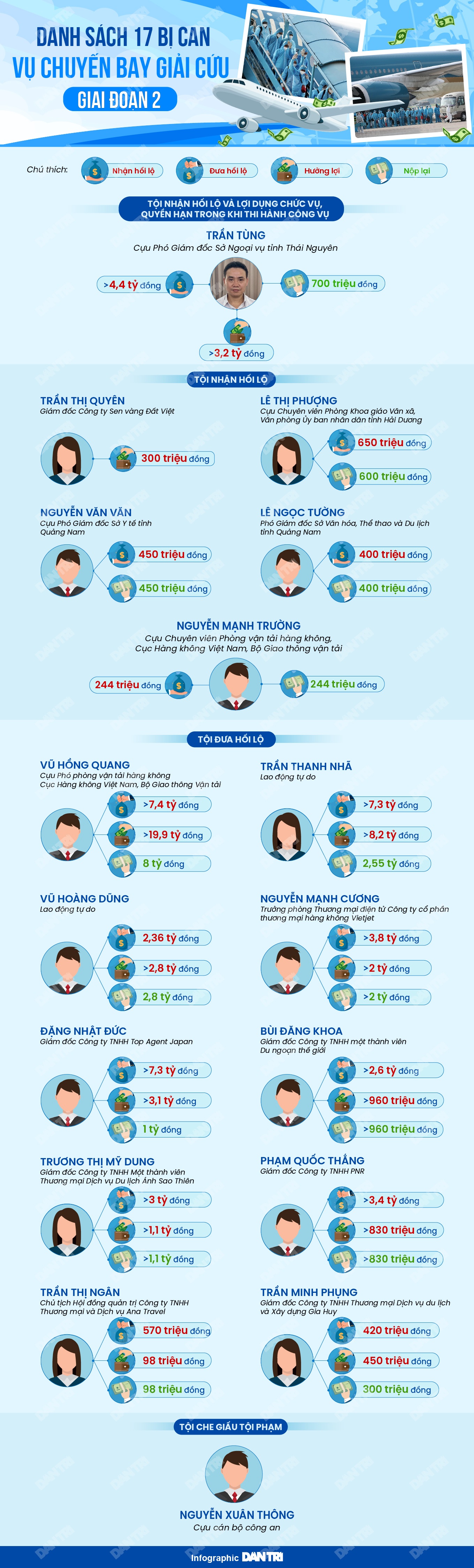 17 bị can giai đoạn 2 vụ án chuyến bay giải cứu là ai? - 1