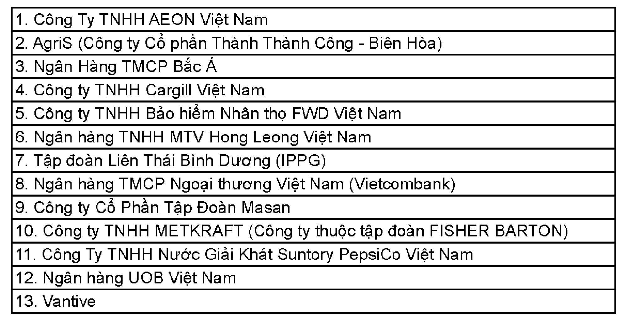 HR Asia Best Companies to Work for in Asia: Định hình môi trường làm việc giữ chân nhân tài - 3