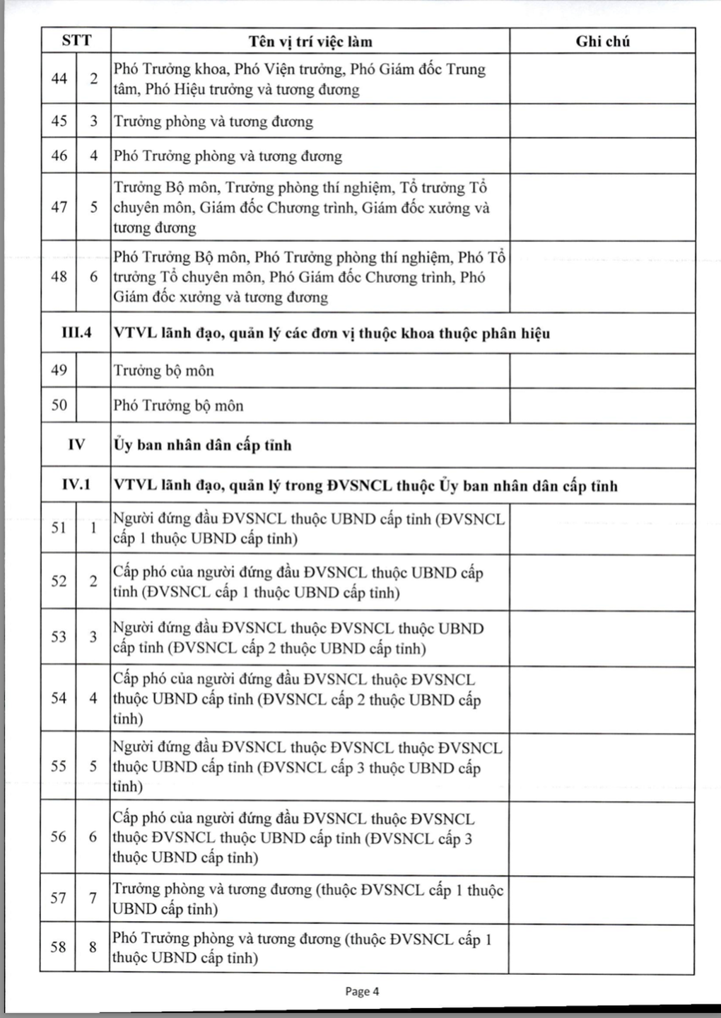 Giảm 20 viên chức lãnh đạo, xác lập gần 400 vị trí chuyên ngành - 4 Giảm 20 viên chức lãnh đạo, xác lập gần 400 vị trí chuyên ngành - 4
