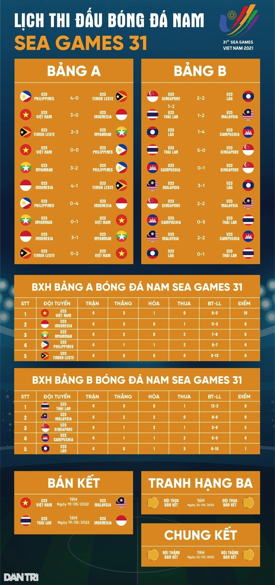 Dưới thời HLV Park Hang Seo, bóng đá Việt Nam bất bại trước Malaysia - 3 Dưới thời HLV Park Hang Seo, bóng đá Việt Nam bất bại trước Malaysia - 3