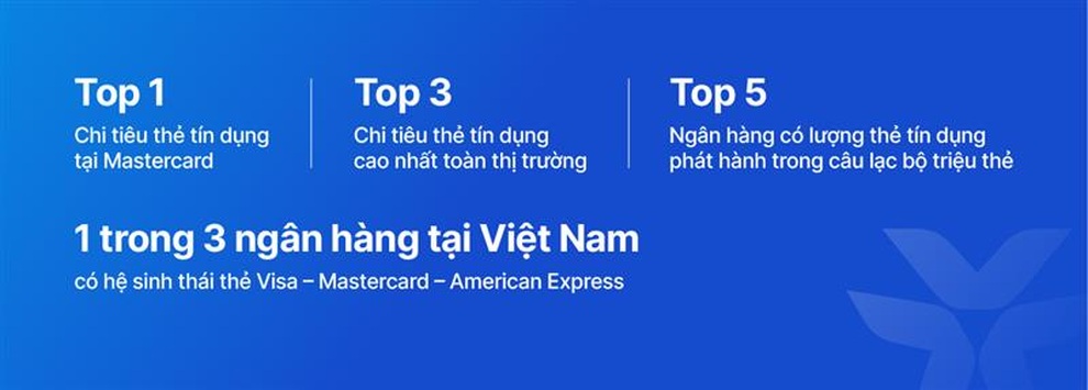VIB cán mốc 1 triệu thẻ tín dụng: Khẳng định vị thế hàng đầu - 3 VIB cán mốc 1 triệu thẻ tín dụng: Khẳng định vị thế hàng đầu - 3