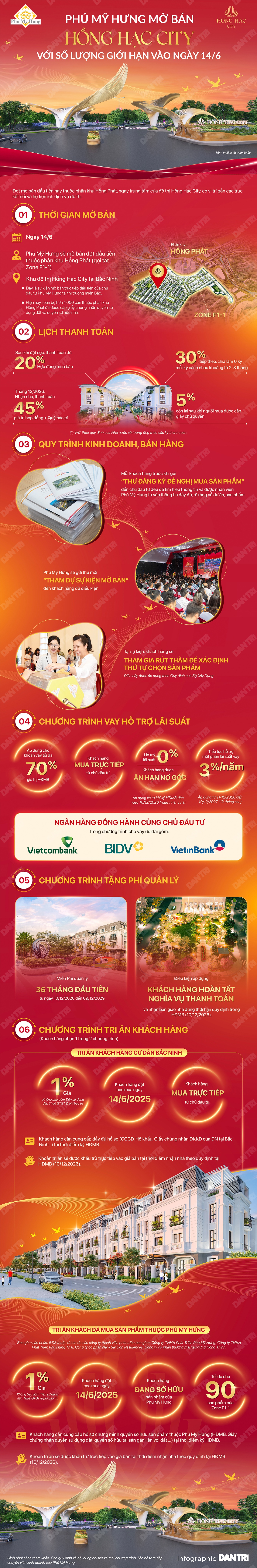 Phú Mỹ Hưng mở bán Hồng Hạc City với số lượng giới hạn vào ngày 14/6 - 1 Phú Mỹ Hưng mở bán Hồng Hạc City với số lượng giới hạn vào ngày 14/6 - 1