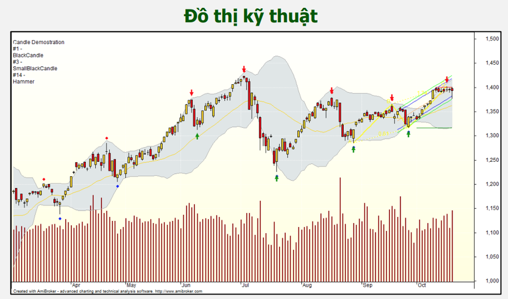 VN-Index có thể biến động mạnh hôm nay - 1 VN-Index có thể biến động mạnh hôm nay - 1