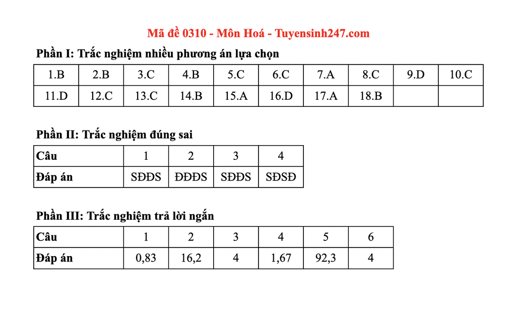 Đáp án gợi ý toàn bộ các mã đề môn hoá thi tốt nghiệp THPT 2025 - 10 Đáp án gợi ý toàn bộ các mã đề môn hoá thi tốt nghiệp THPT 2025 - 10