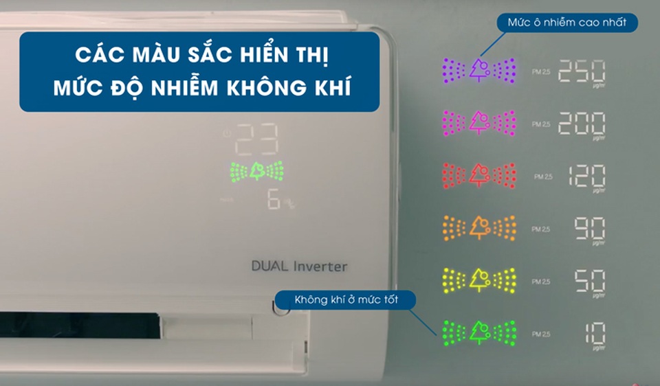 Điều hòa lọc không khí sẽ trở thành xu hướng mới - 3 Điều hòa lọc không khí sẽ trở thành xu hướng mới - 3
