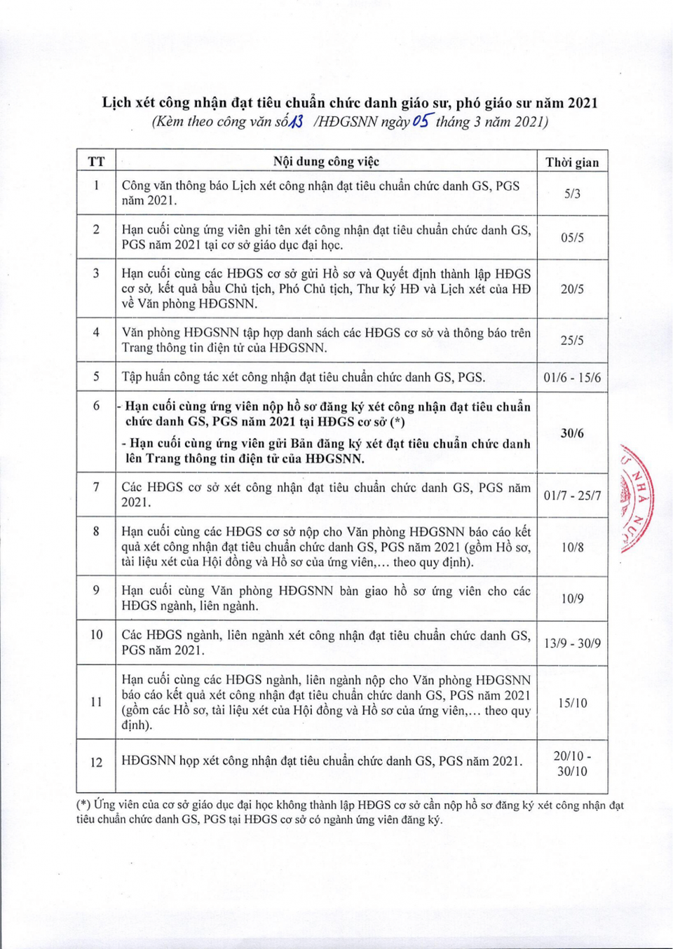 Lịch xét công nhận đạt tiêu chuẩn chức danh giáo sư, phó giáo sư năm 2021 - 1 Lịch xét công nhận đạt tiêu chuẩn chức danh giáo sư, phó giáo sư năm 2021 - 1