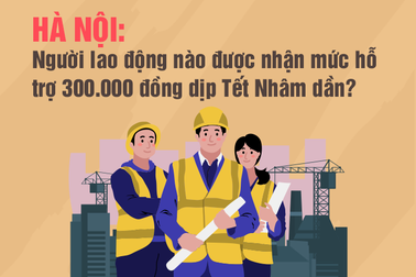 Người lao động nào được hỗ trợ 300.000 đồng vào dịp Tết Nhâm Dần 2022?