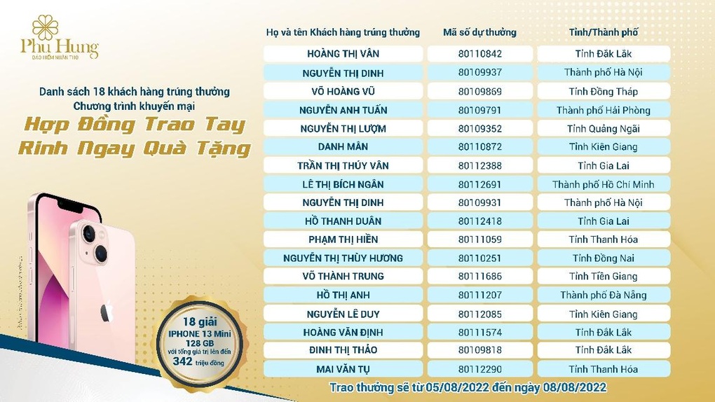 Phú Hưng Life tri ân khách hàng qua chương trình khuyến mại Hợp đồng trao tay, rinh ngay quà tặng - 2 Phú Hưng Life tri ân khách hàng qua chương trình khuyến mại Hợp đồng trao tay, rinh ngay quà tặng - 2