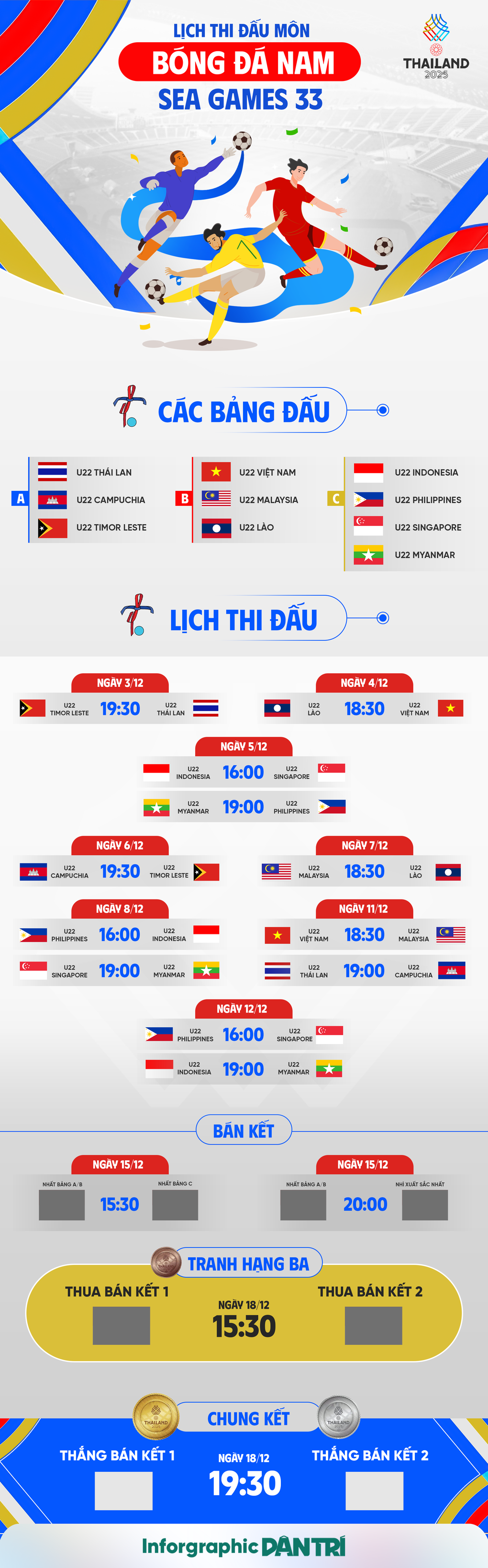 U22 Campuchia rút khỏi SEA Games 33, bóng đá nam có thể bốc thăm lại - 2