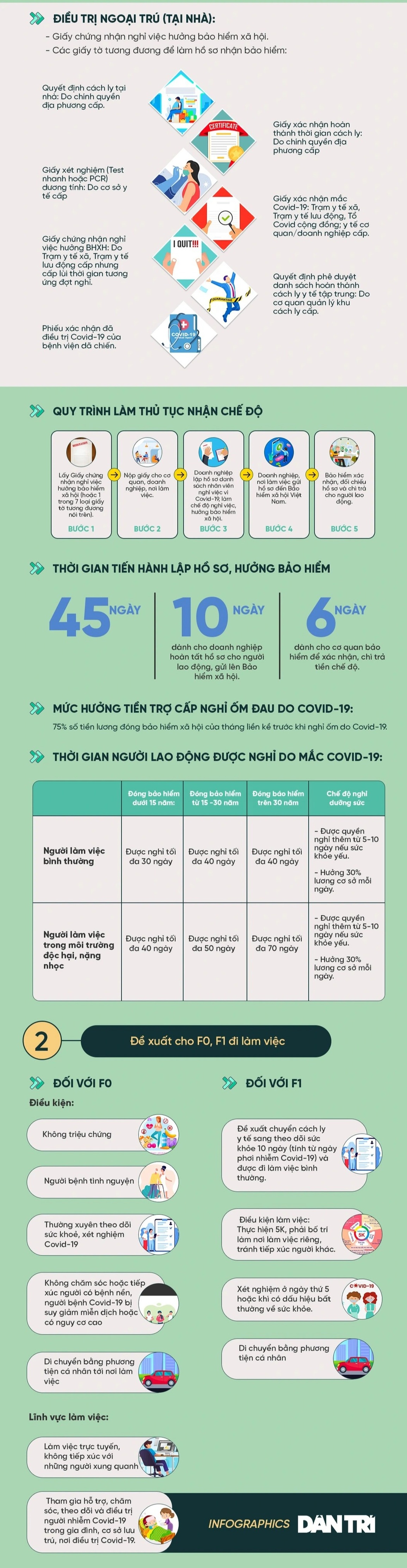 Thủ tục nhận bảo hiểm đối với F0 và 7 loại giấy tờ thay thế - 2 Thủ tục nhận bảo hiểm đối với F0 và 7 loại giấy tờ thay thế - 2