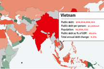 Chính phủ báo cáo Quốc hội: Nợ công có thể vượt trần cuối năm nay