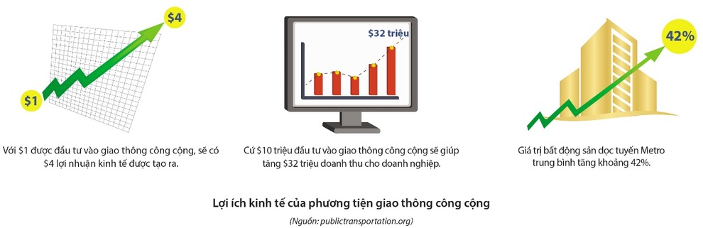 Hưởng lợi từ tuyến metro, Phú Thịnh Green Park hút người mua - 4 Hưởng lợi từ tuyến metro, Phú Thịnh Green Park hút người mua - 4