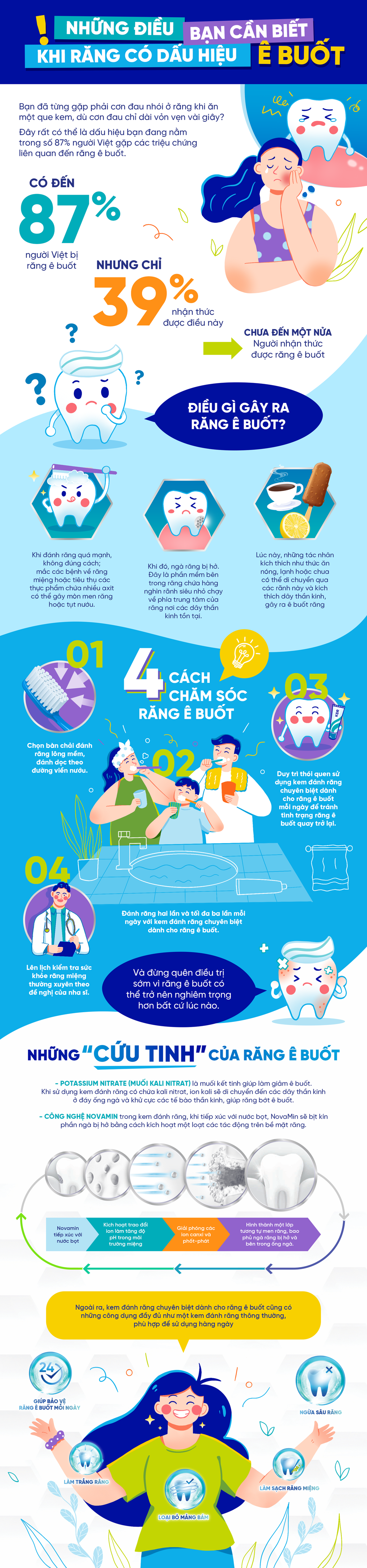 Những điều bạn cần biết khi răng có dấu hiệu ê buốt - 1 Những điều bạn cần biết khi răng có dấu hiệu ê buốt - 1