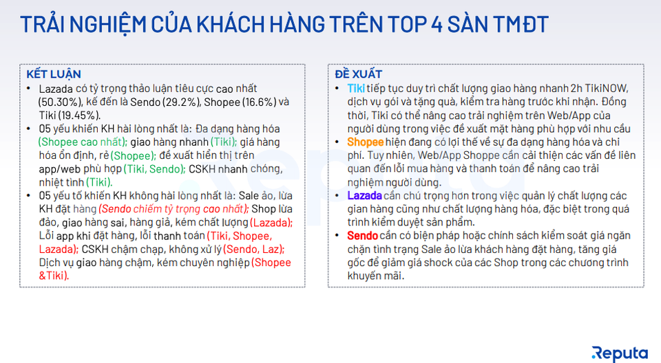 Reputa công bố báo cáo Toàn cảnh Thị trường TMDT Việt Nam 2020 - 5 Reputa công bố báo cáo Toàn cảnh Thị trường TMDT Việt Nam 2020 - 5