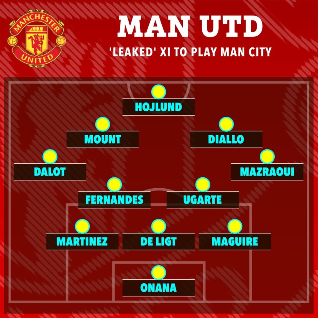 Man Utd điều tra tìm kẻ làm lộ đội hình, HLV Amorim gặp riêng hai cầu thủ - 1 Man Utd điều tra tìm kẻ làm lộ đội hình, HLV Amorim gặp riêng hai cầu thủ - 1