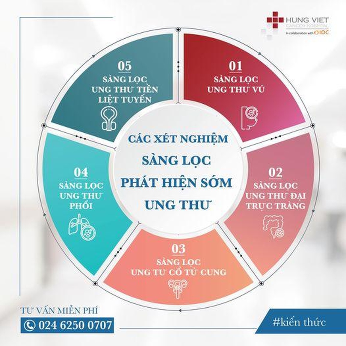 Cảnh báo tỷ lệ ung thư đại tràng ngày càng gia tăng và trẻ hóa - 4 Cảnh báo tỷ lệ ung thư đại tràng ngày càng gia tăng và trẻ hóa - 4