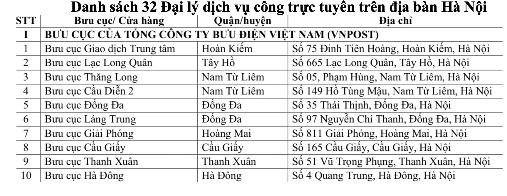 Hà Nội hướng dẫn người dân đổi giấy phép lái xe ngay tại nhà - 2