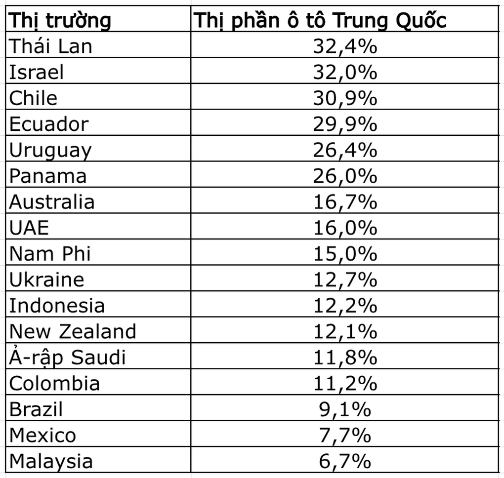 Ô tô Trung Quốc ngày càng được ưa chuộng tại châu Á, châu Phi và Nam Mỹ - 2 Ô tô Trung Quốc ngày càng được ưa chuộng tại châu Á, châu Phi và Nam Mỹ - 2