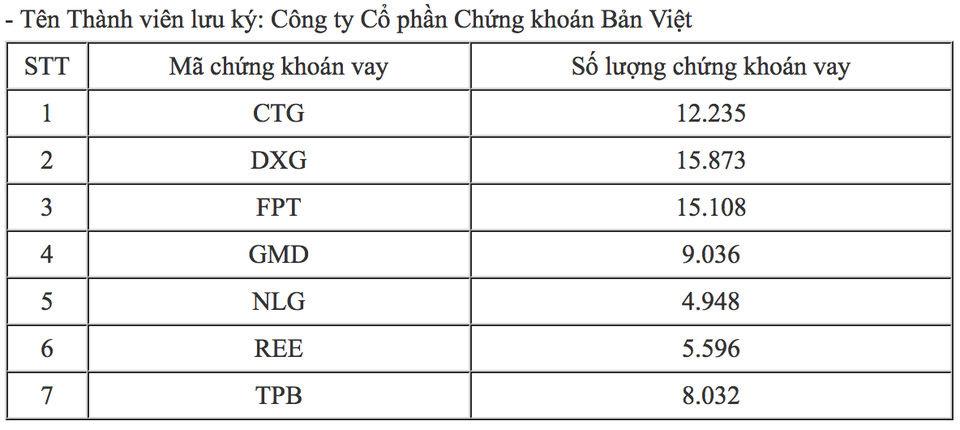 Công ty bà Nguyễn Thanh Phượng “sửa lỗi”; Chứng khoán “bừng tỉnh” đầu tuần - 2 Công ty bà Nguyễn Thanh Phượng “sửa lỗi”; Chứng khoán “bừng tỉnh” đầu tuần - 2