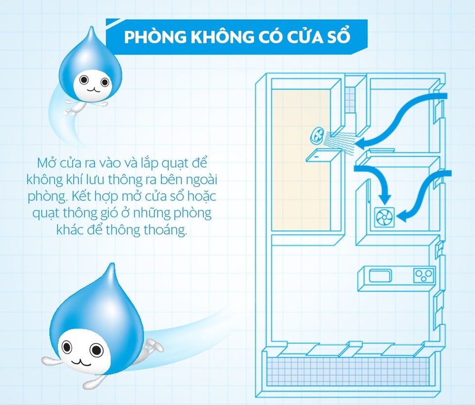 Chuyên gia hướng dẫn cách thông thoáng khí trong nhà vào mùa dịch - 3 Chuyên gia hướng dẫn cách thông thoáng khí trong nhà vào mùa dịch - 3