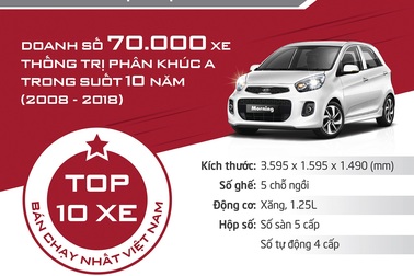 Kia Morning - Chặng đường chinh phục khách hàng Việt