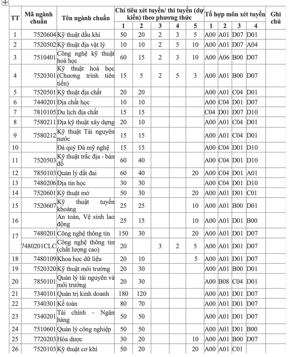 Thêm trường đại học công bố phương thức tuyển sinh năm 2022 - 3