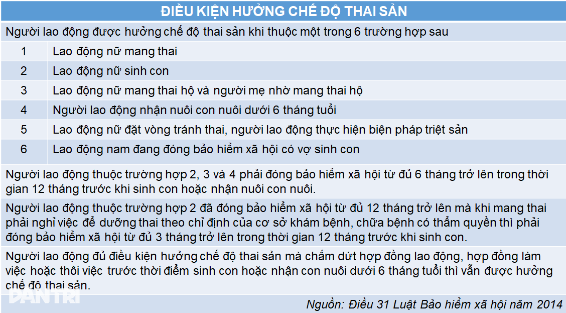 Mới mang thai thì nghỉ việc, đóng BHXH tự nguyện có được hưởng thai sản? - 2 Mới mang thai thì nghỉ việc, đóng BHXH tự nguyện có được hưởng thai sản? - 2