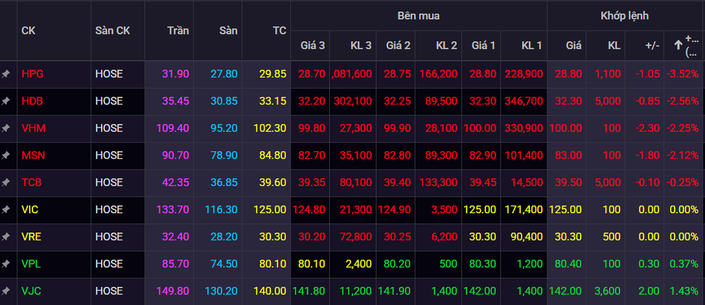 Billionaire Nguyen Thi Phuong Thao gets richer on the day the stock market tumbles - 1 Tỷ phú Nguyễn Thị Phương Thảo giàu thêm trong ngày chứng khoán nhào lộn - 1