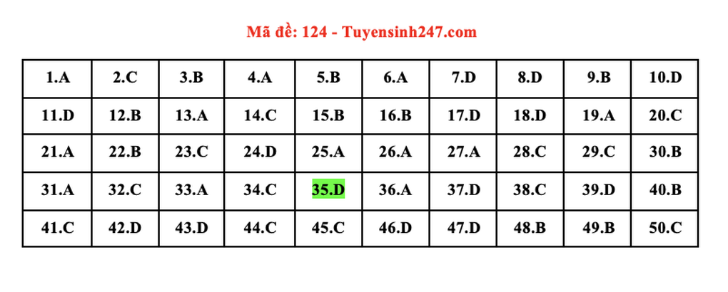 Gợi ý giải 24 mã đề thi môn Toán tốt nghiệp THPT 2022 - 7 Gợi ý giải 24 mã đề thi môn Toán tốt nghiệp THPT 2022 - 7
