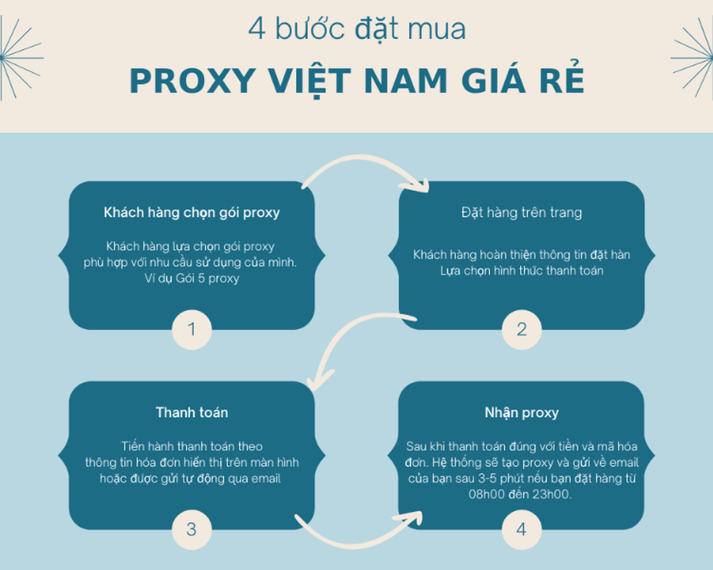 Mua Proxy Việt Nam giá rẻ - tốc độ cực đỉnh tại VSIS.NET - 4 Mua Proxy Việt Nam giá rẻ - tốc độ cực đỉnh tại VSIS.NET - 4