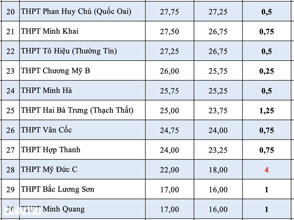 ha-diem-chuan-3.png ha-diem-chuan-3.png
