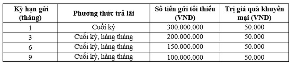 BIDV ưu đãi khủng dành cho khách hàng gửi tiết kiệm tại TPHCM - 2 BIDV ưu đãi khủng dành cho khách hàng gửi tiết kiệm tại TPHCM - 2