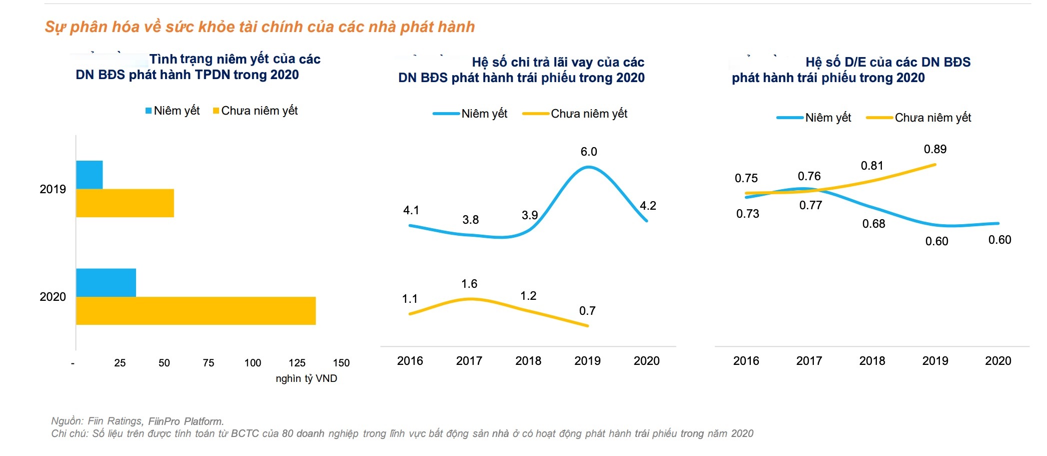 Cuộc đua vay tiền cao kỷ lục: Cảnh báo sức khỏe nhiều đại gia địa ốc - 6 Cuộc đua vay tiền cao kỷ lục: Cảnh báo sức khỏe nhiều đại gia địa ốc - 6