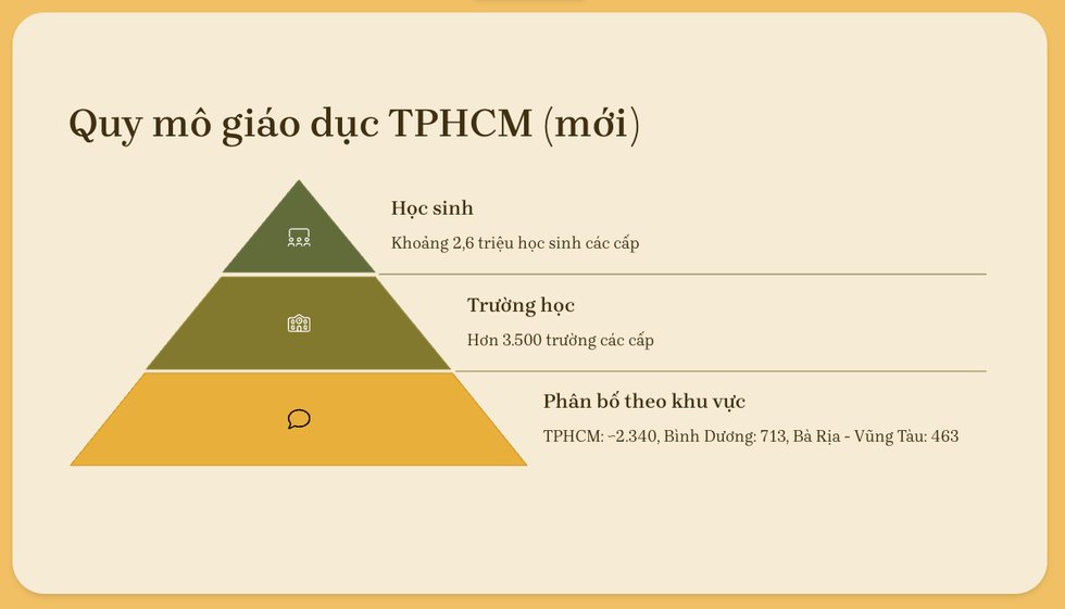Hé lộ đề xuất sáp nhập 3 Sở Giáo dục TPHCM, Bình Dương, Bà Rịa - Vũng Tàu - 9 Hé lộ đề xuất sáp nhập 3 Sở Giáo dục TPHCM, Bình Dương, Bà Rịa - Vũng Tàu - 9