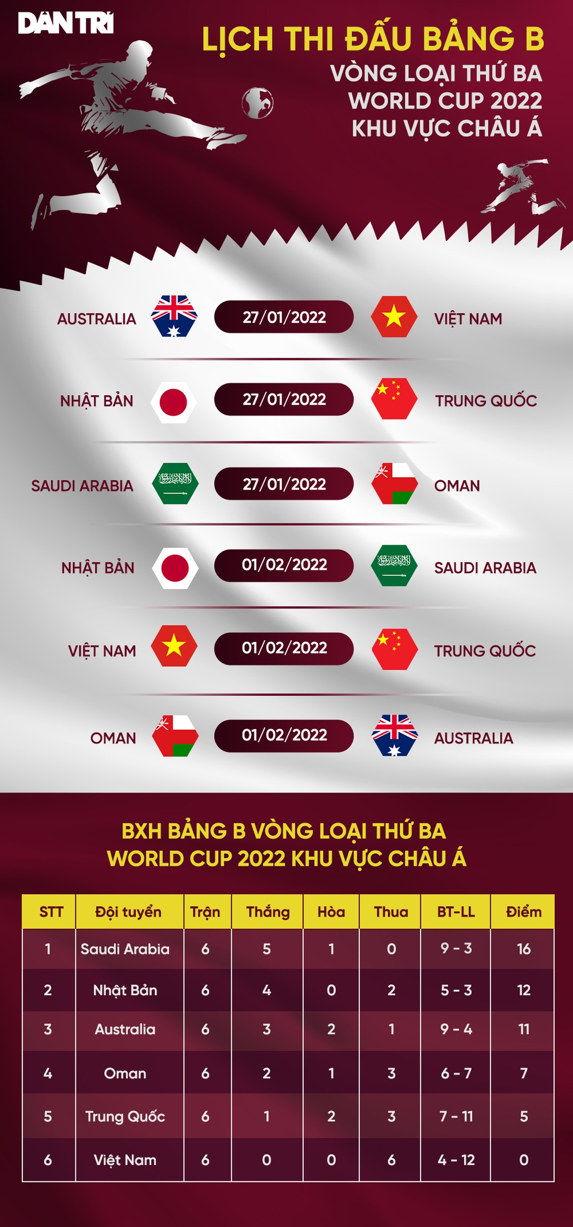 Đội tuyển Việt Nam đón Hùng Dũng, Văn Lâm trở lại ở vòng loại World Cup - 3 Đội tuyển Việt Nam đón Hùng Dũng, Văn Lâm trở lại ở vòng loại World Cup - 3