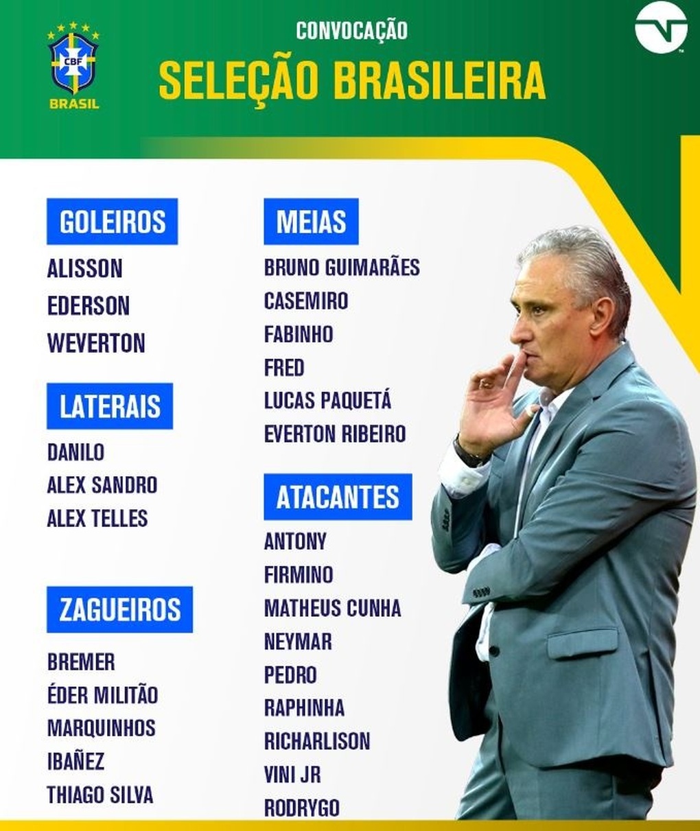 Nhiều ngôi sao Arsenal bị gạch tên ở đội tuyển Brazil - 2 Nhiều ngôi sao Arsenal bị gạch tên ở đội tuyển Brazil - 2