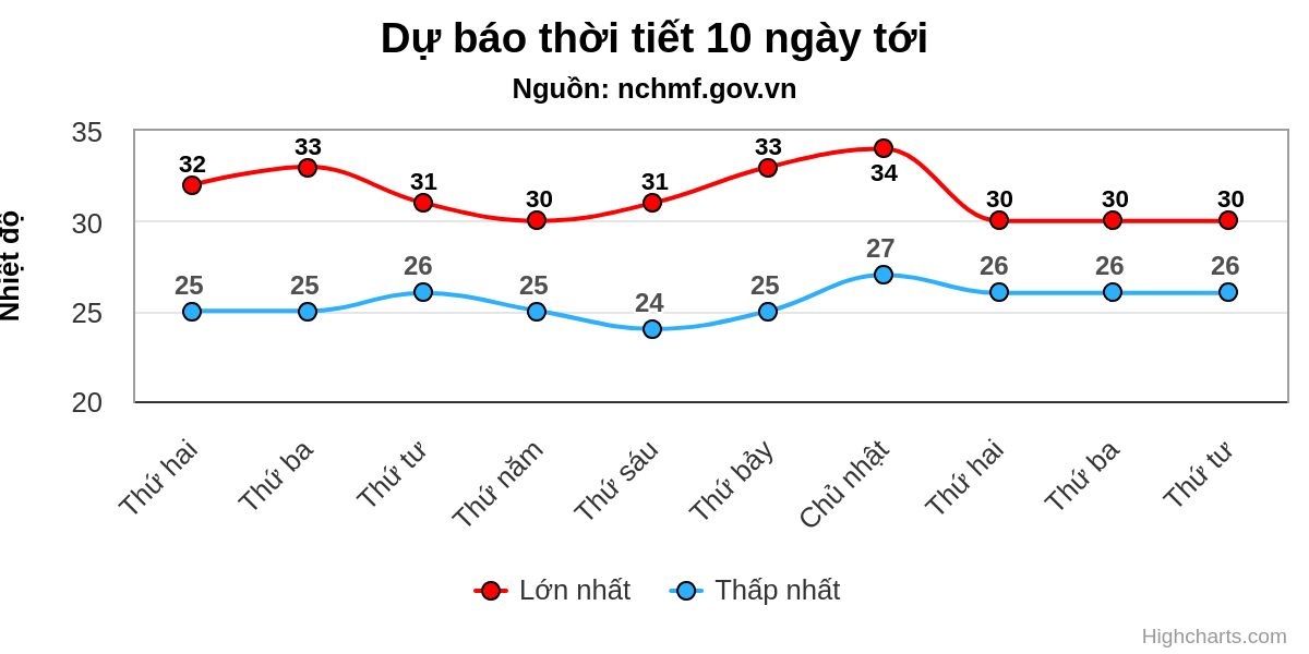 Mưa dông ở miền Bắc gia tăng về đêm - 1