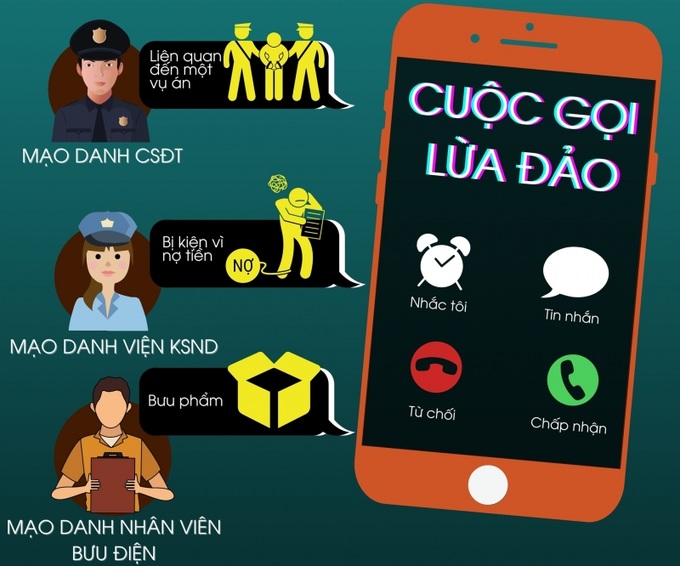 Một số thủ đoạn của các đối tượng lừa đảo (Ảnh minh họa)