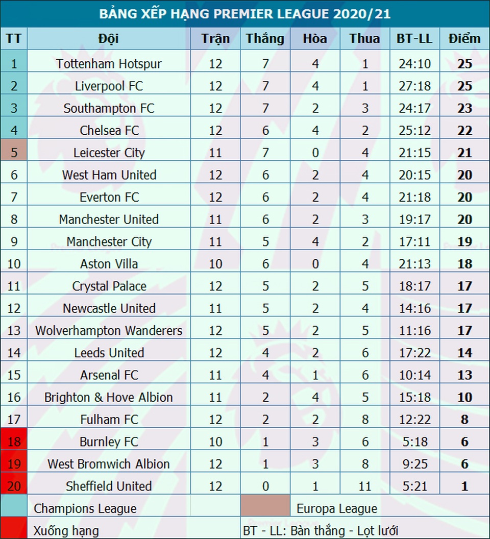 Vất vả hòa Fulham, Liverpool lỡ cơ hội giành ngôi đầu bảng - 6