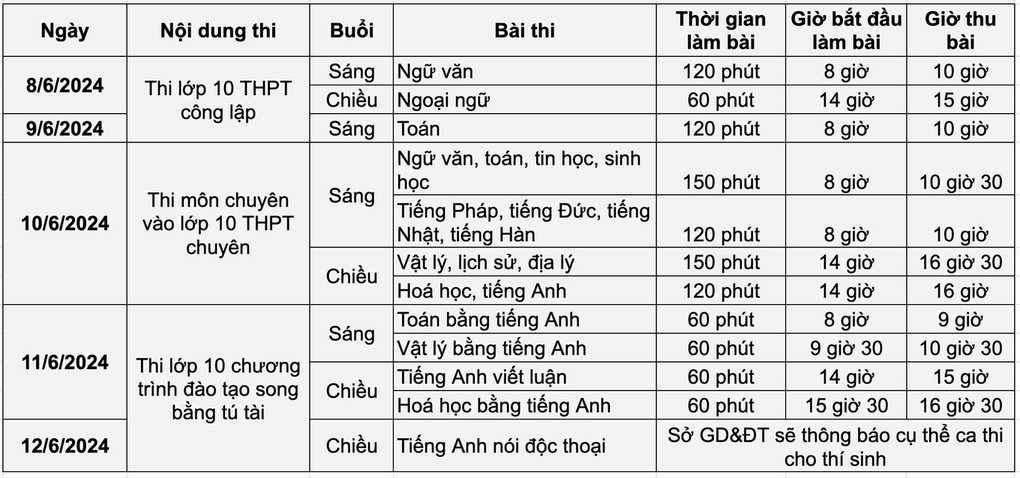 Sáng nay, hơn 100.000 học sinh Hà Nội đi làm thủ tục thi lớp 10 - 2