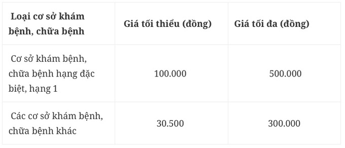 Từ hôm nay, giá giường bệnh tự nguyện cao nhất 4 triệu đồng - 1