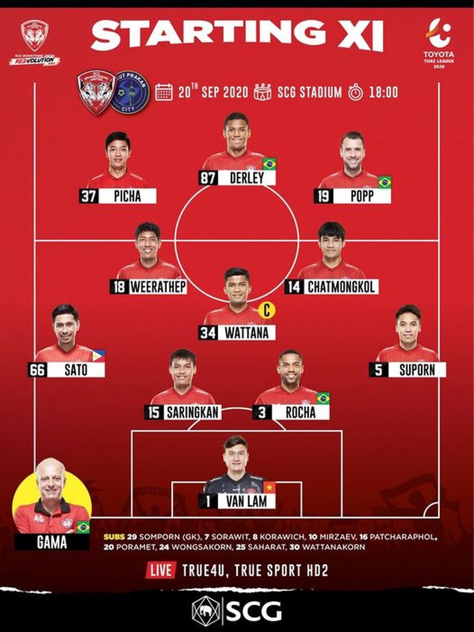 Đặng Văn Lâm lại xuất sắc, giúp Muangthong giữ sạch lưới - 2 Đặng Văn Lâm lại xuất sắc, giúp Muangthong giữ sạch lưới - 2