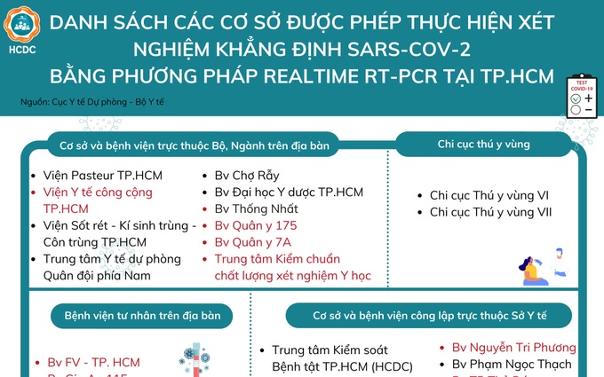 Người dân cần đến đâu để xét nghiệm COVID-19 tại TP. Hồ Chí Minh?