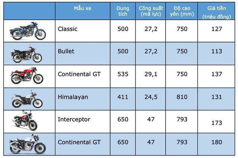 Bảng giá Royal Enfield tháng 2/2020 - 1 Bảng giá Royal Enfield tháng 2/2020 - 1
