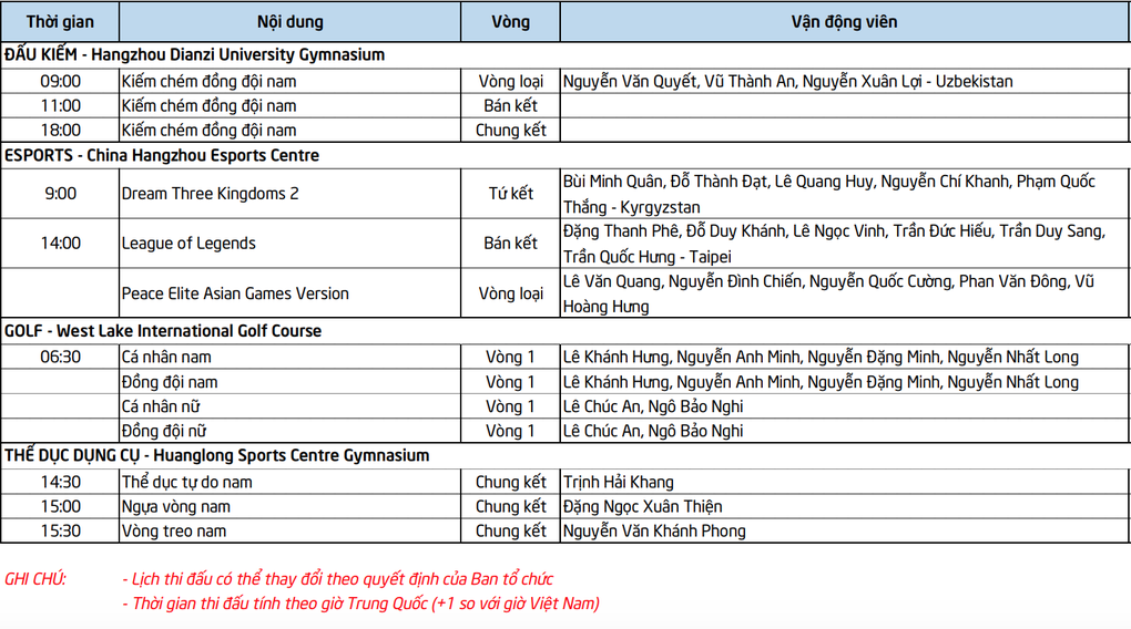 Lịch thi đấu Asiad 19 ngày 28/9: Kỳ vọng HCV ở Thể dục dụng cụ - 4 Lịch thi đấu Asiad 19 ngày 28/9: Kỳ vọng HCV ở Thể dục dụng cụ - 4