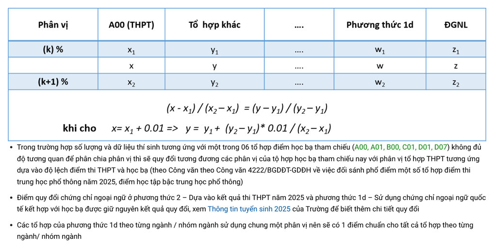 Đại học Khoa học tự nhiên TPHCM công bố quy đổi điểm, bổ sung tiêu chí - 3 Đại học Khoa học tự nhiên TPHCM công bố quy đổi điểm, bổ sung tiêu chí - 3