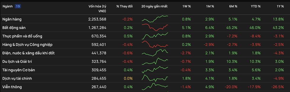 Loạt đại gia vung tiền trả cổ tức, doanh nghiệp bất động sản đã hồi phục? - 2